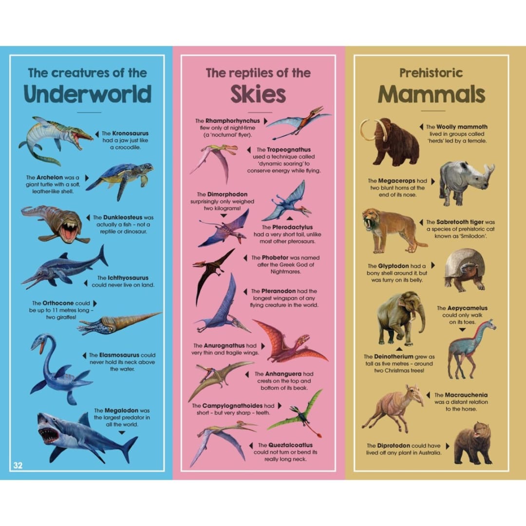 Dinosaurs of the World by Garry Fleming - Book - Kmart