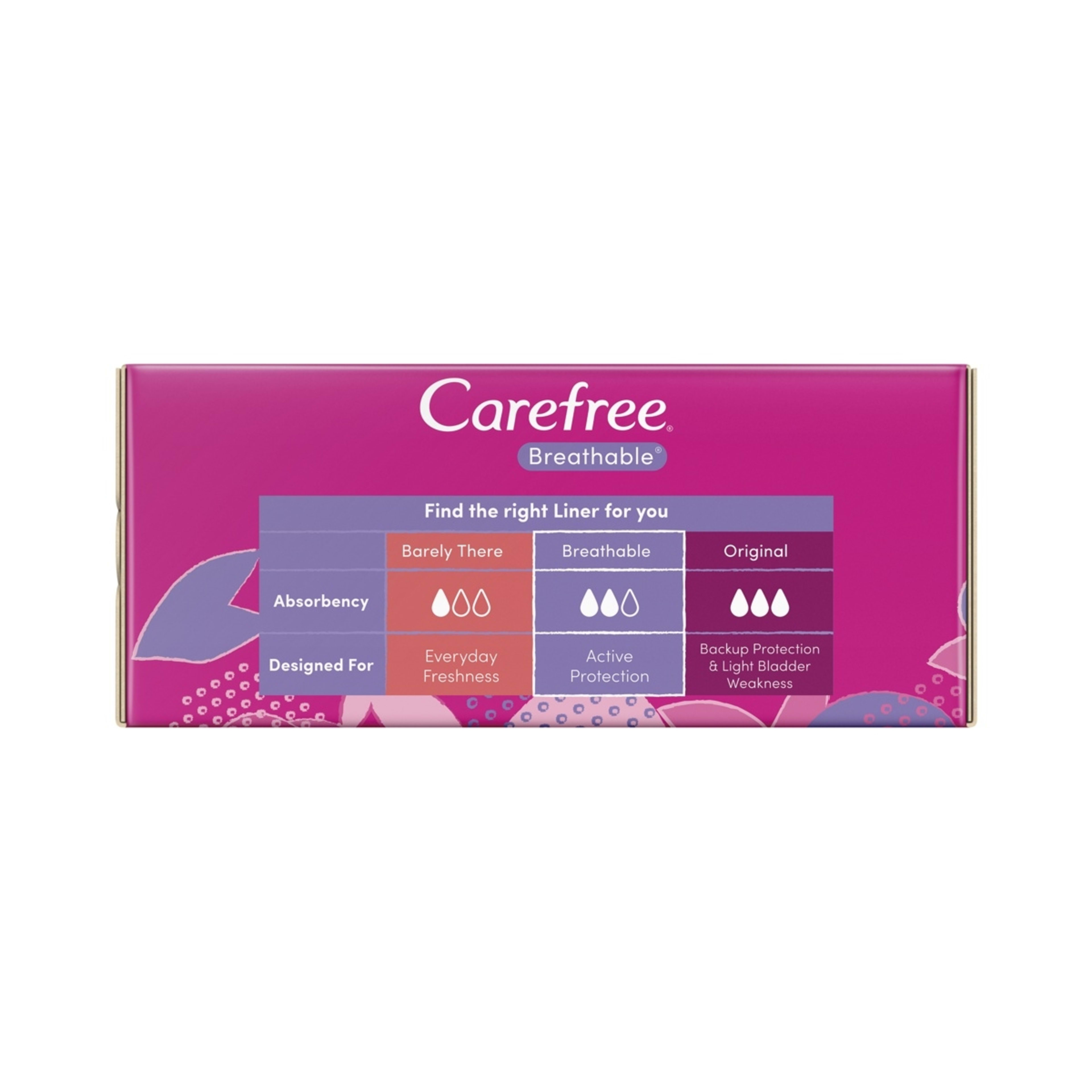 4 48 Pack Carefree Breathable Scented Aloe Liners, 4 of 4