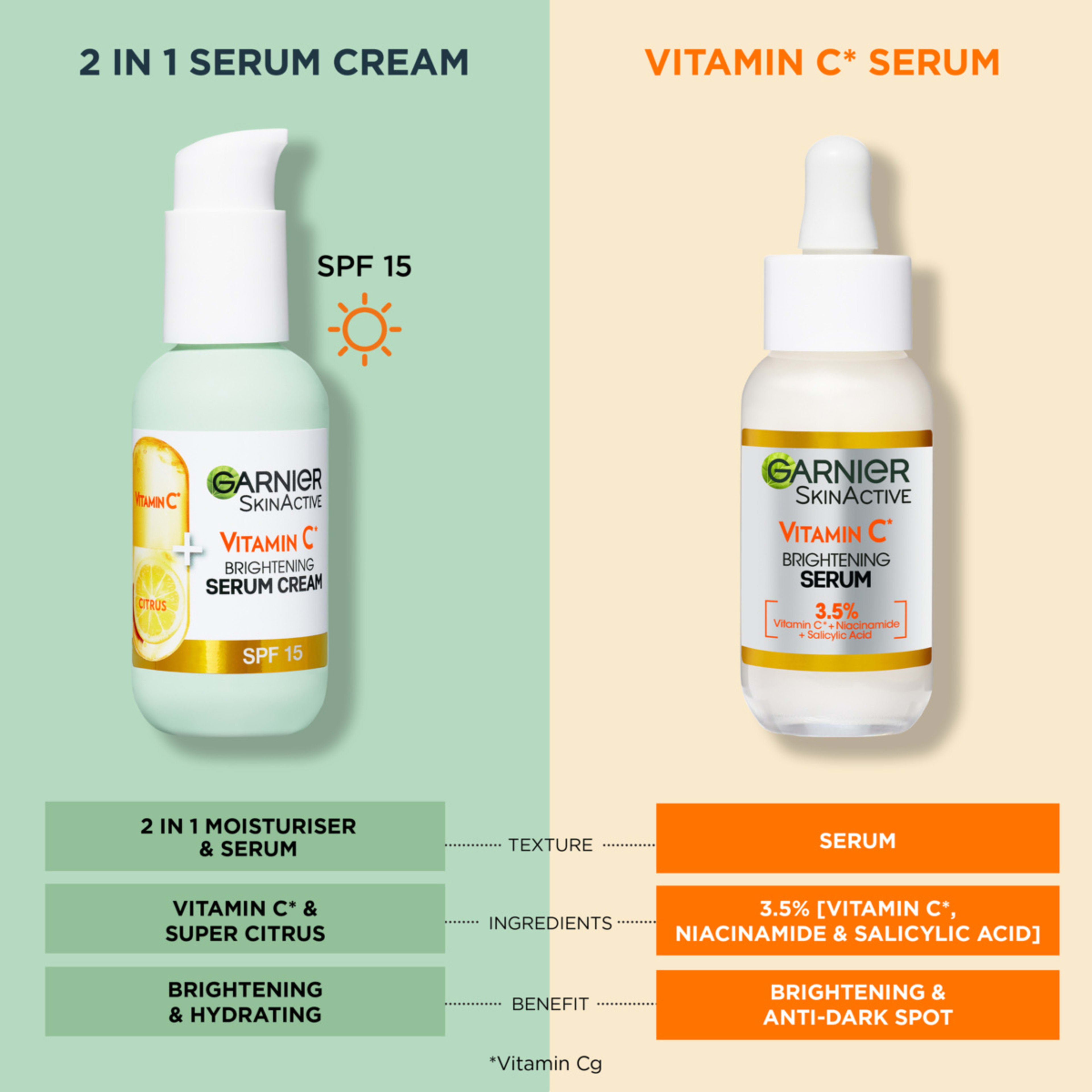5 Garnier SkinActive 2 in 1 Brightening Serum Cream 50ml - Vitamin C, 5 of 6