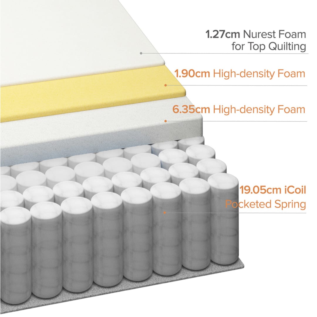 Double Bed Euro Top Pocket Spring Mattress Kmart