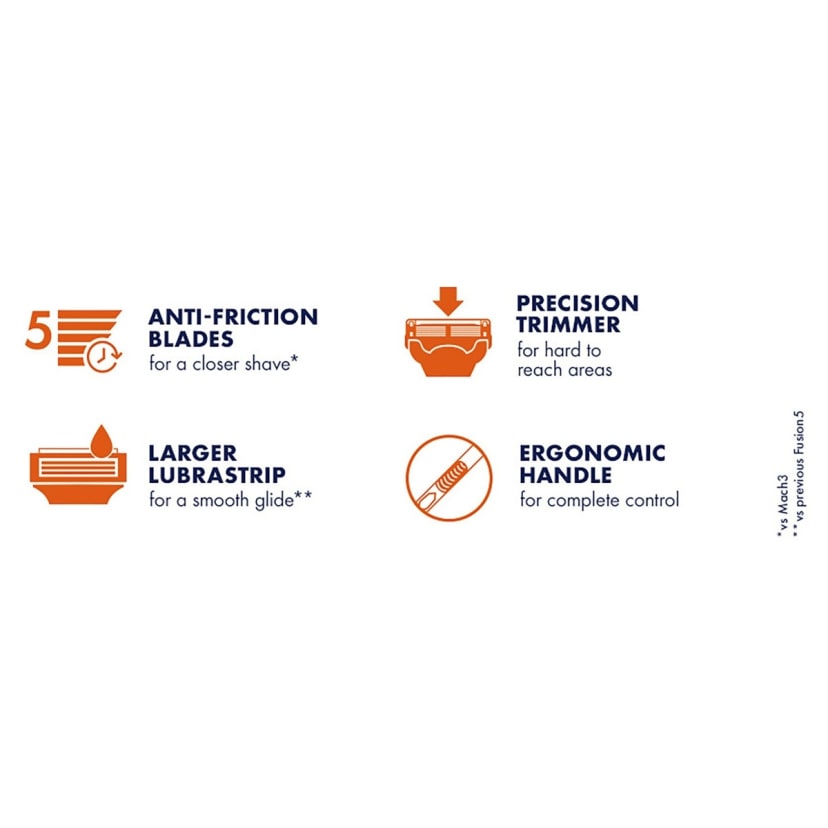 4 Pack Gillette Fusion5 Razor Blade Cartridges Kmart