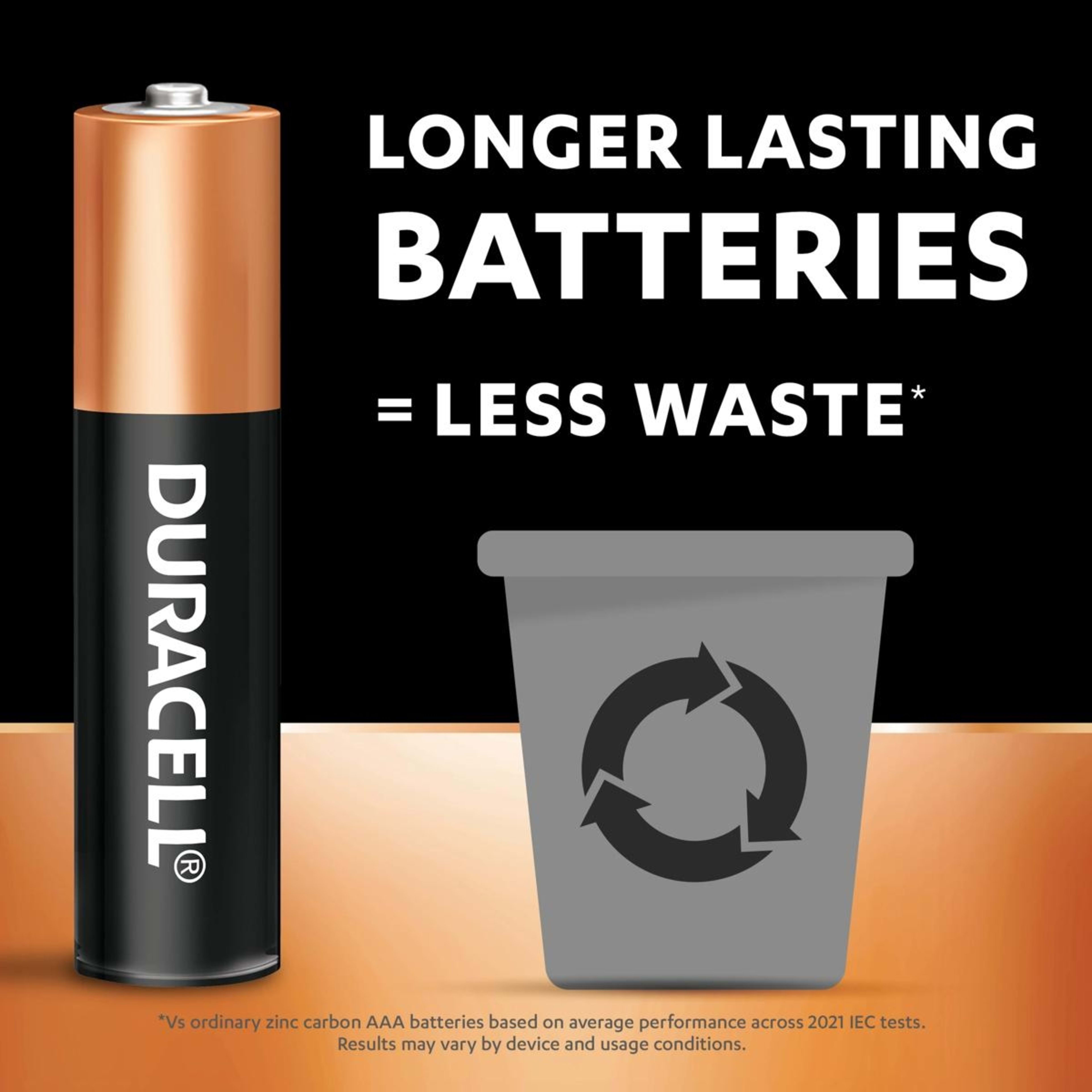7 Duracell Coppertop Alkaline AAA 26 Pack Batteries, 7 of 10